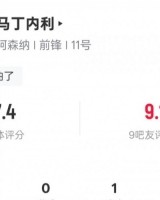 马丁内利本场数据：1助攻2过人成功&amp;5关键传球，评分7.4