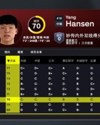 开云下载-2K26开拓者球员评分：杨瀚森获70分，利拉德88分队内居首，霍勒迪81分
